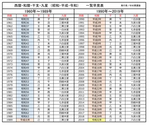 1964 干支|1964年（昭和39年）の干支カレンダー